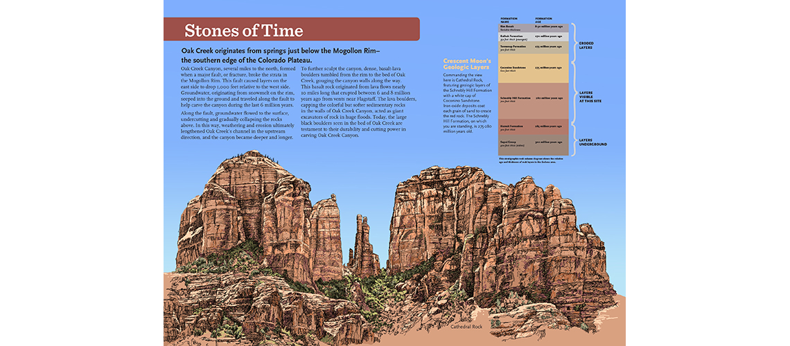 Sedona interpretive sign